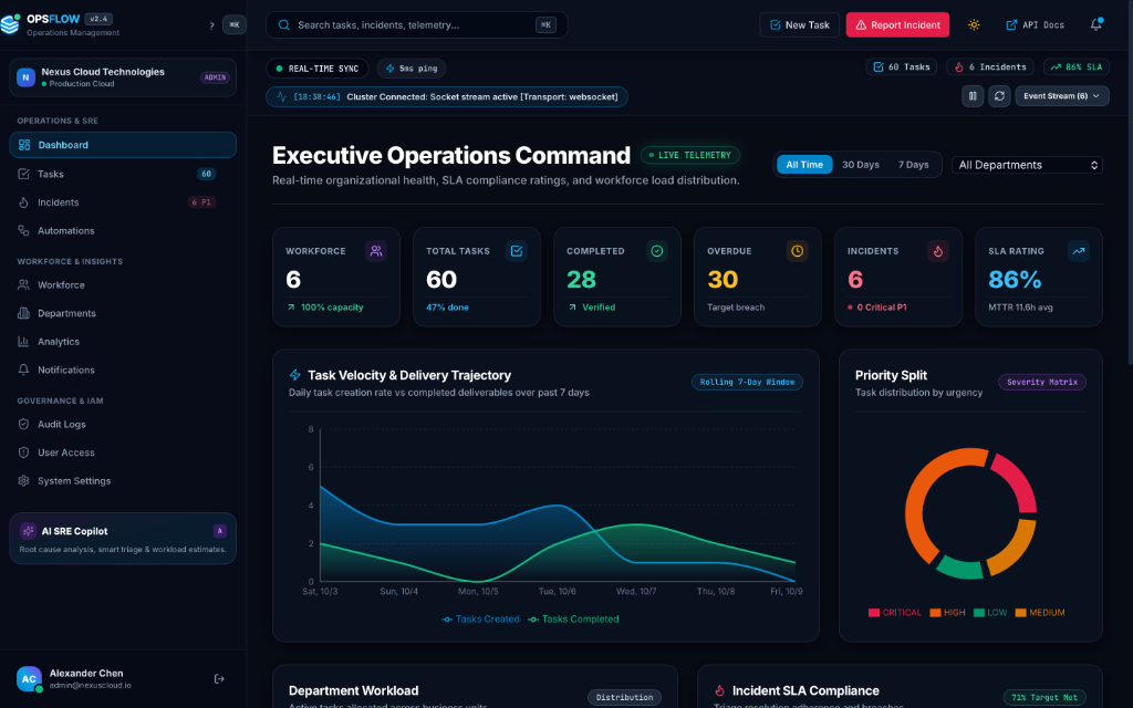OpsFlow Executive Live Command